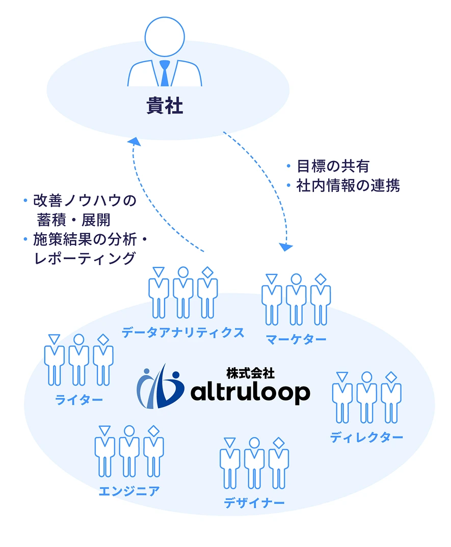 プロジェクトの停滞を防ぐ外部の推進力のイメージ画像